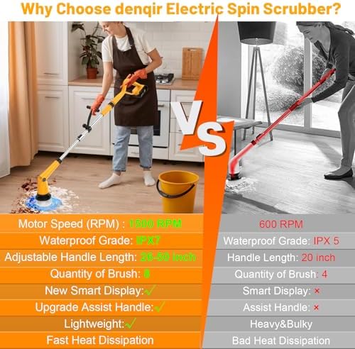 Denqir 1500 RPM Electric Spin Scrubber for Dewalt 20V Battery No Battery
