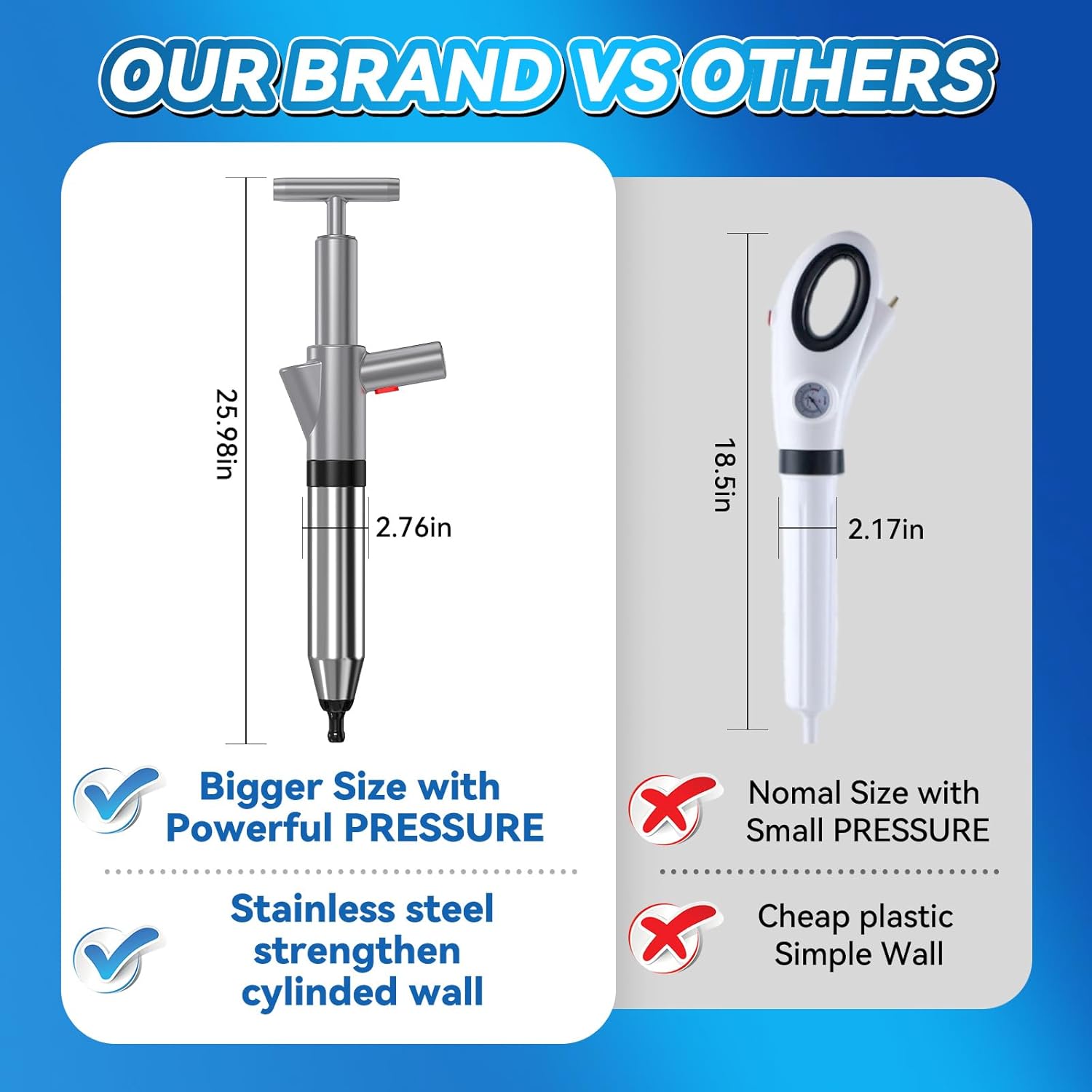 EXPBSYOU High Pressure Toilet Plunger with Visual Barometer