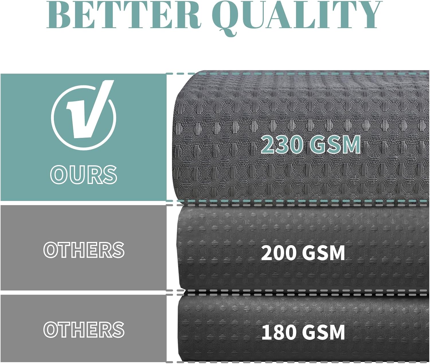 Charcoal Grey Waffle Weave Shower Curtain Set with Snap-In Liner 71x77 Inches