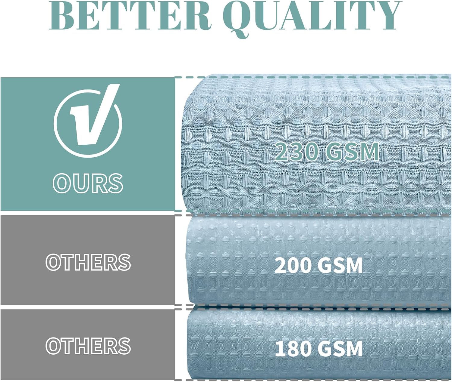 Teal Waffle Weave Shower Curtain Set with Snap-In Liner No Hooks