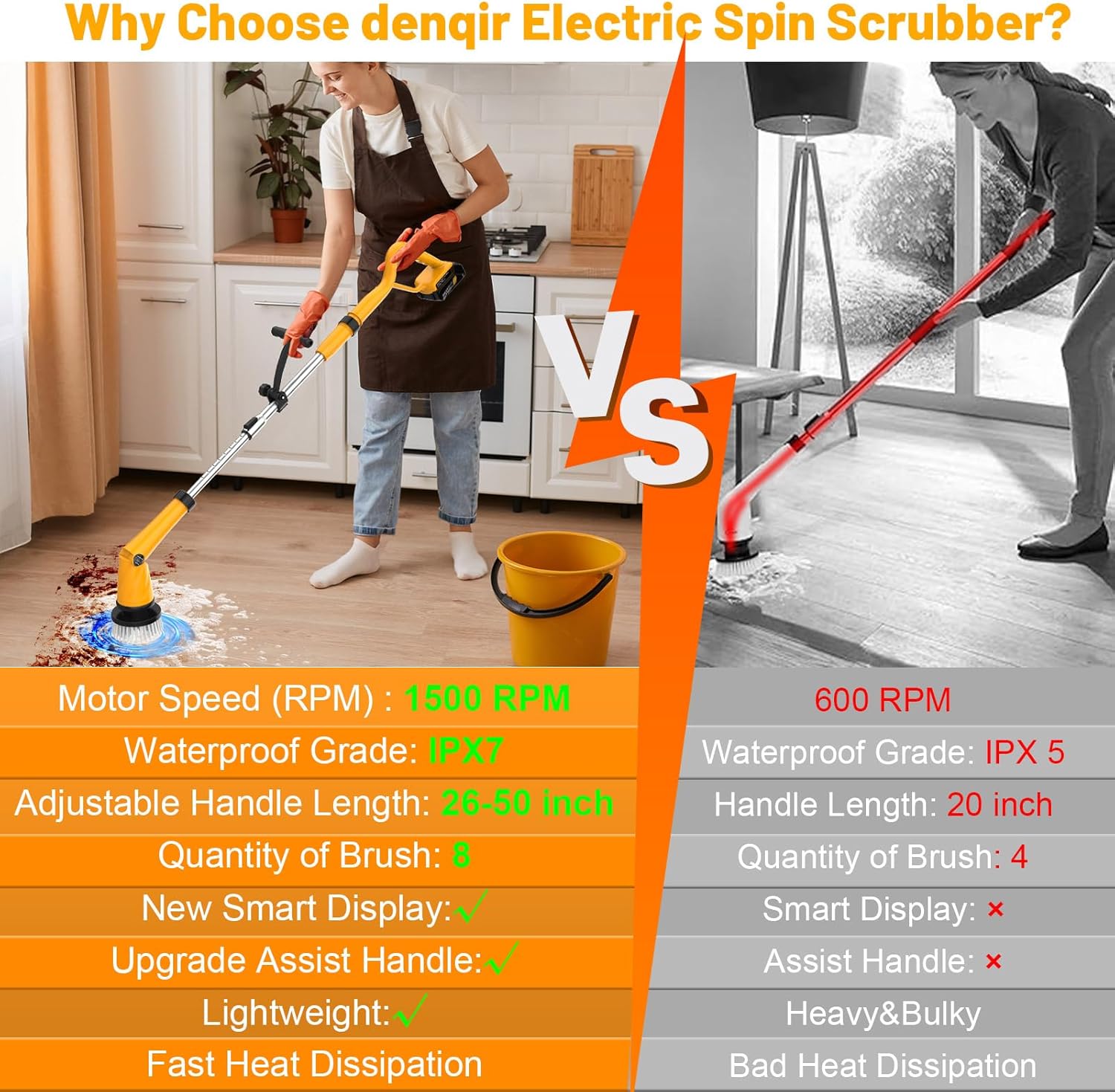 Denqir 1500 RPM Electric Spin Scrubber for Dewalt 20V Battery No Battery
